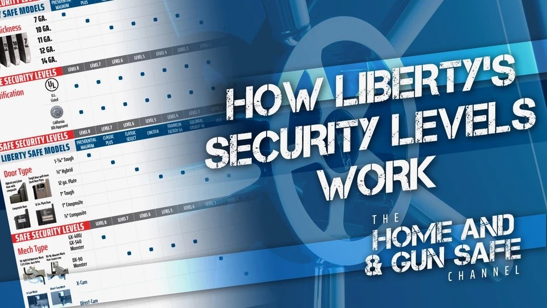 Liberty's Home and Gun Safe Security Level Ranking System Explained